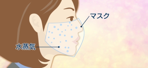 マスクによる肌のトラブルの原因とその予防方法