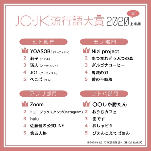 JCJK流行語大賞2020