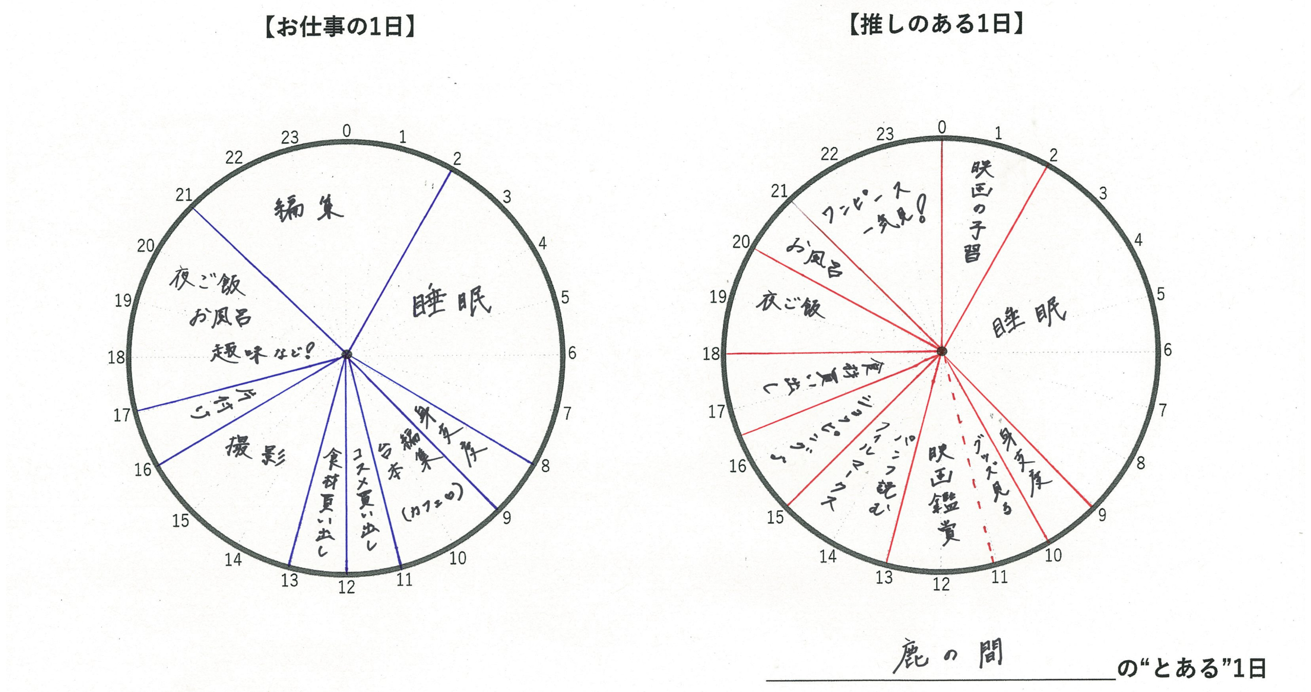 私の推しごと　鹿の間（しかのま）さん