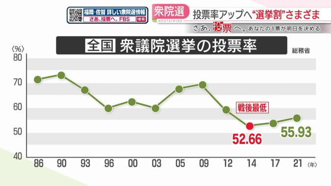 さあ、投票へ。　衆議院選挙　選挙割　