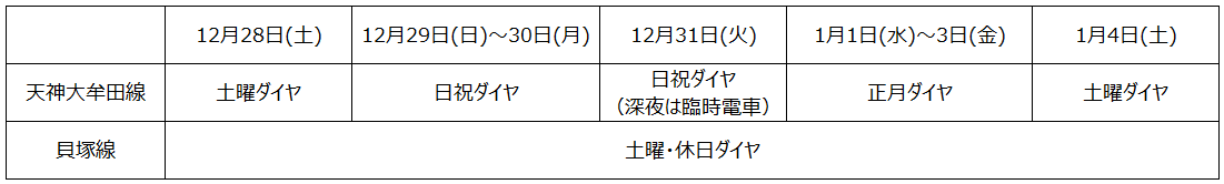 西鉄電車　年末年始ダイヤ2025