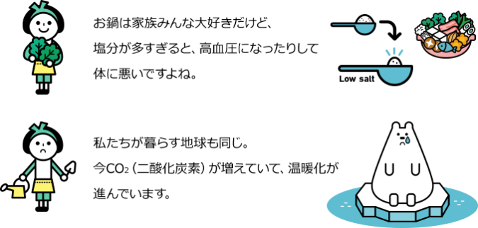 エネルギーミックス　二酸化炭素