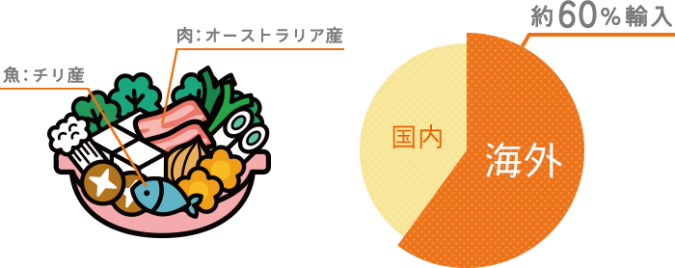 ぺろち　エネルギークイズ　エネなび