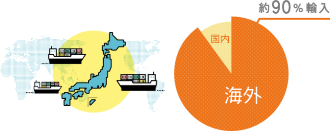 ぺろち　エネルギークイズ　エネなび
