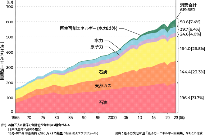 エネルギー消費量　エネなび
