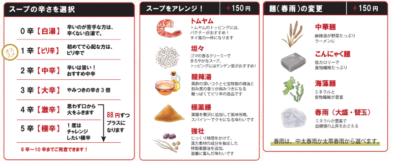 七宝麻辣湯　メニュー説明