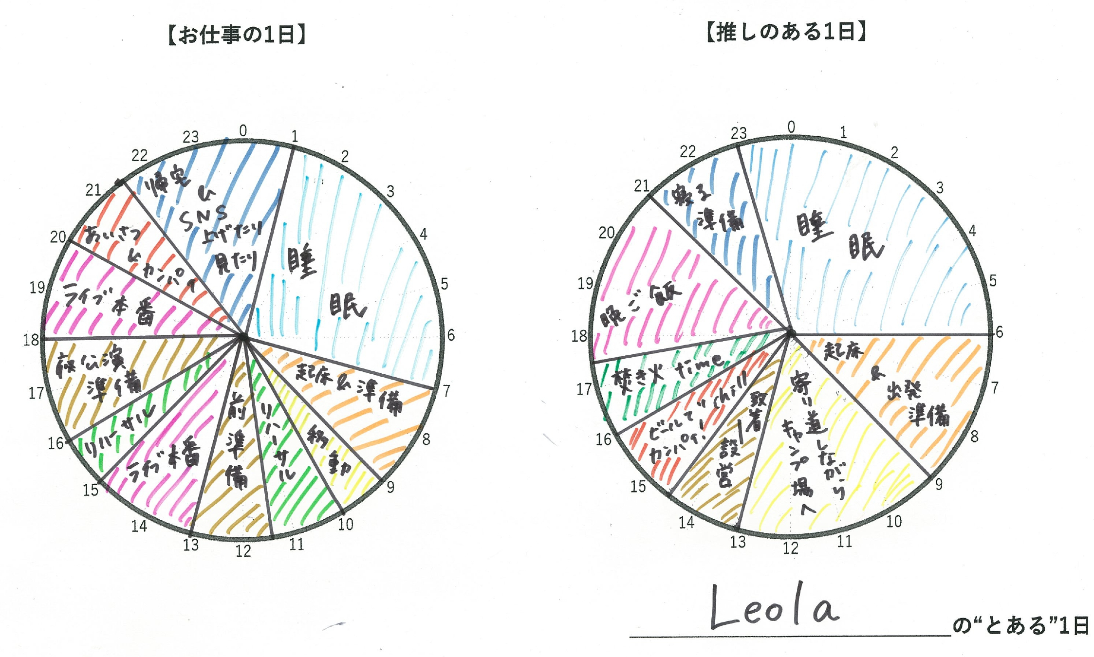 Leola／ARNE私の推しごと
