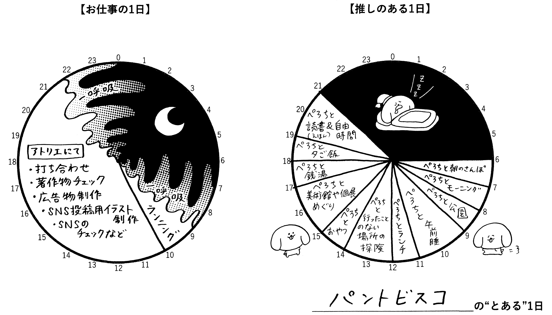 パントビスコさん　インタビュー　ARNE　タイムスケジュール