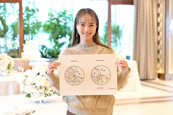 Leola／ARNE私の推しごと