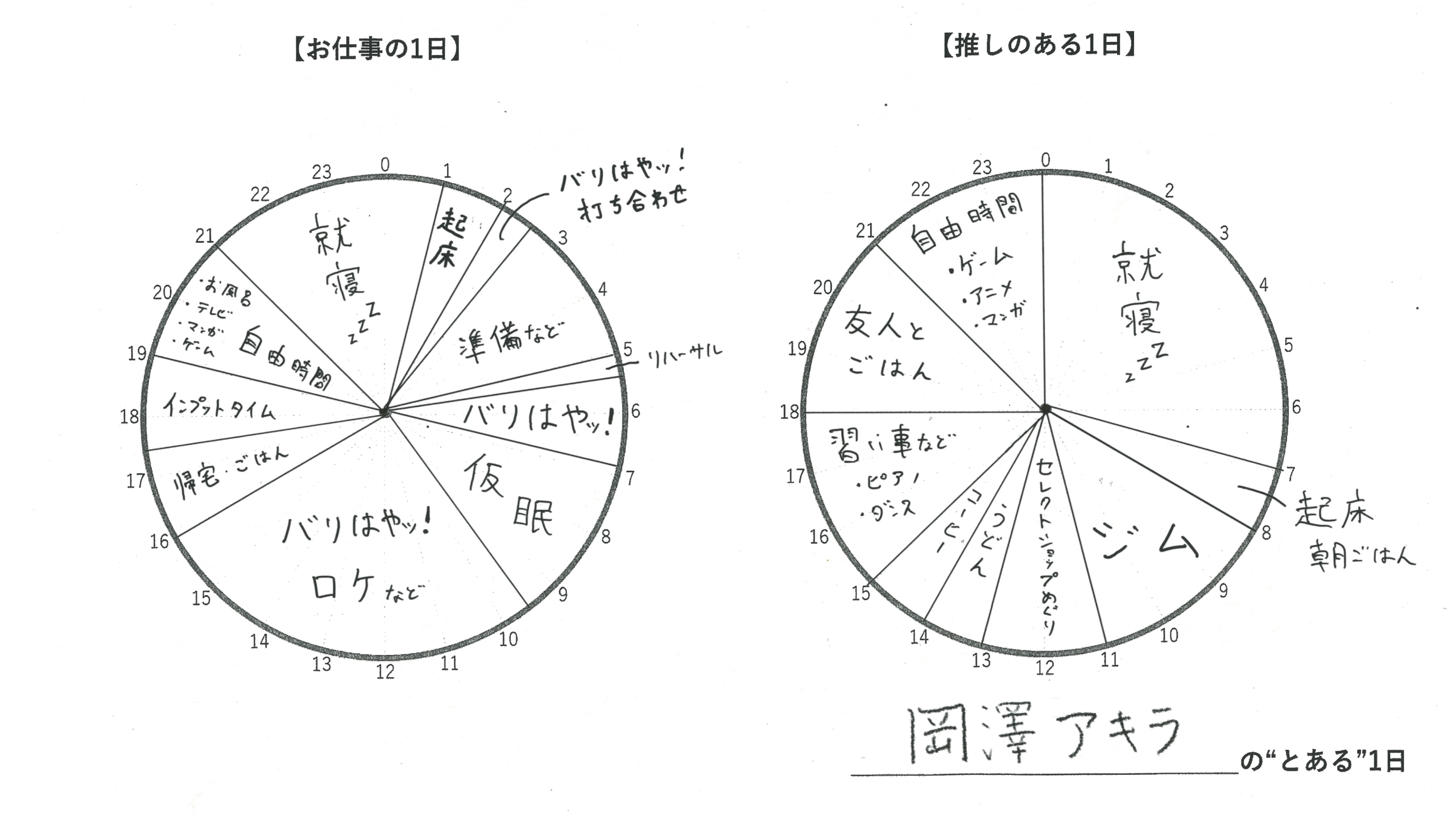 岡澤アキラさん　独占インタビュー　タイムテーブル