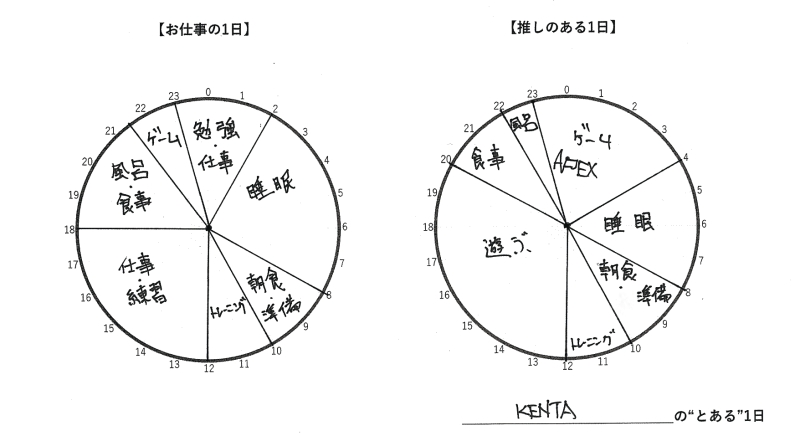 タイムスケジュール
