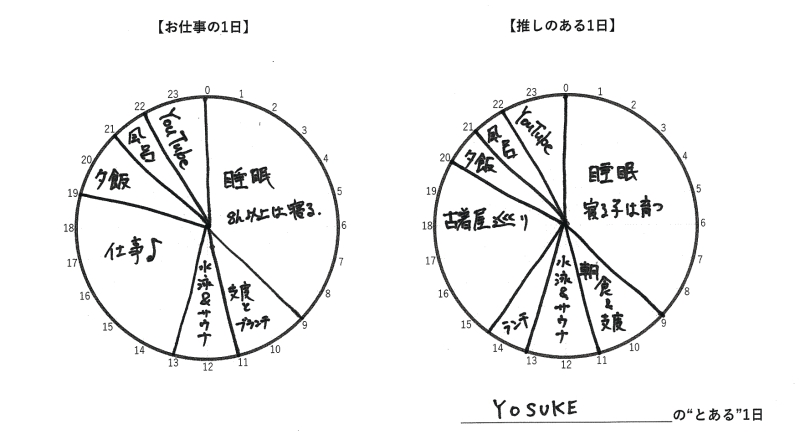 タイムスケジュール