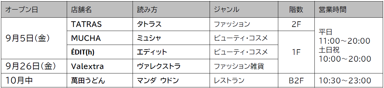 ワンビル新店舗・営業時間表