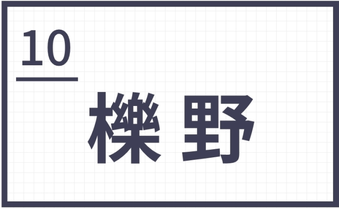 難読地名　筑後地区　櫟野