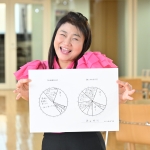 島田珠代　インタビュー　私の推しごと　タイムスケジュール