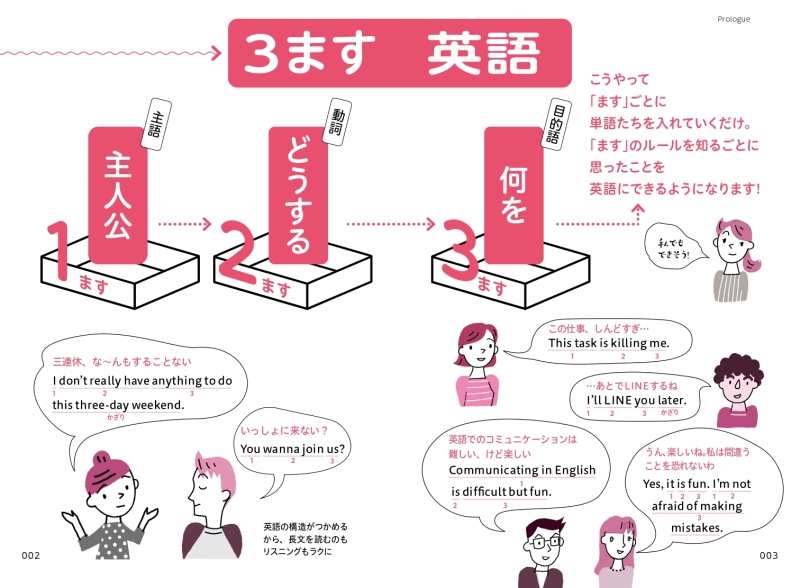 思ったことを英語にできる ３ます英語／川﨑あゆみ（著）