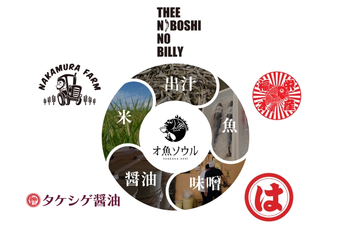 オ魚ソウル　福津　海　食材