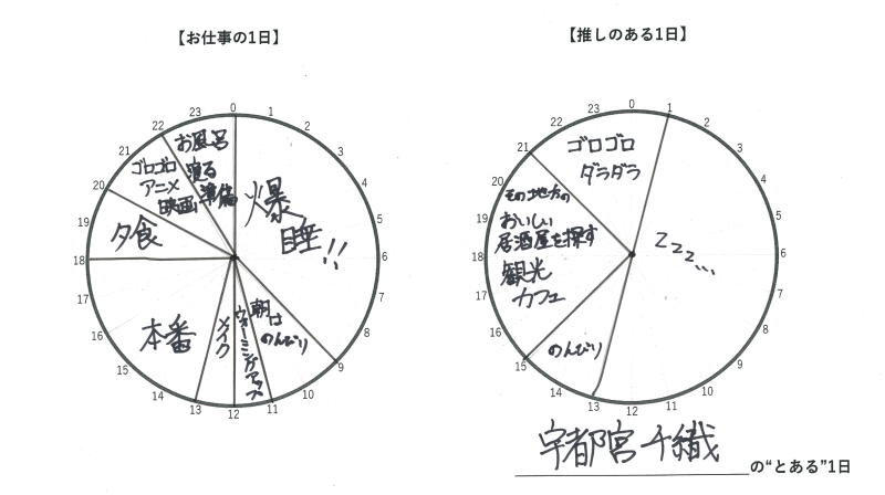私の推しごと　宇都宮千織