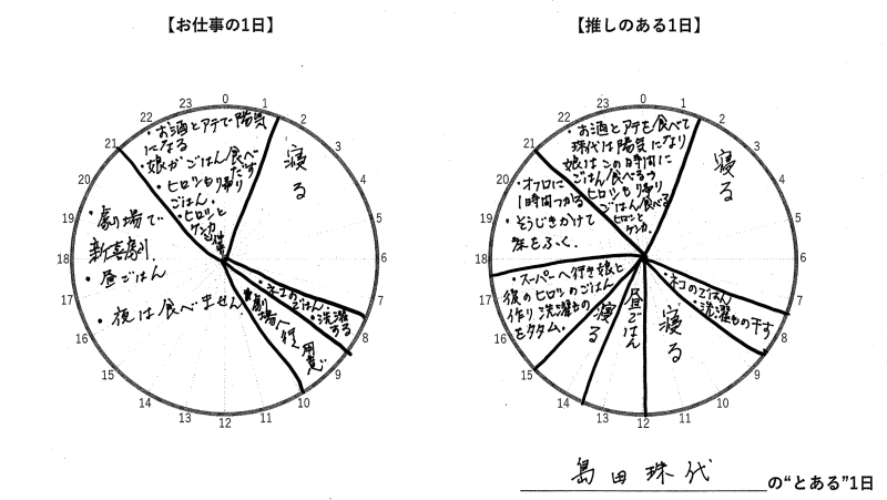 島田珠代　インタビュー　タイムスケジュール
