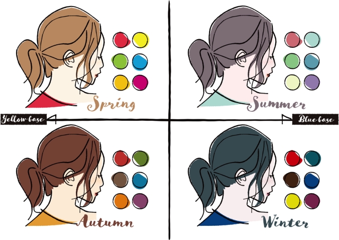 パーソナルカラー別おすすめカラーイメージ