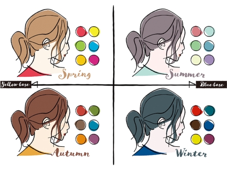 パーソナルカラーイメージ