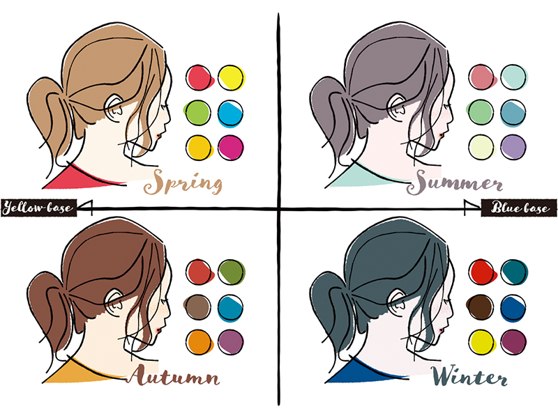 パーソナルカラーイメージ