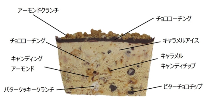 セブン-イレブン N.Y.C.SAND N.Y.リッチスカッチサンド&Wチョコレートアイス