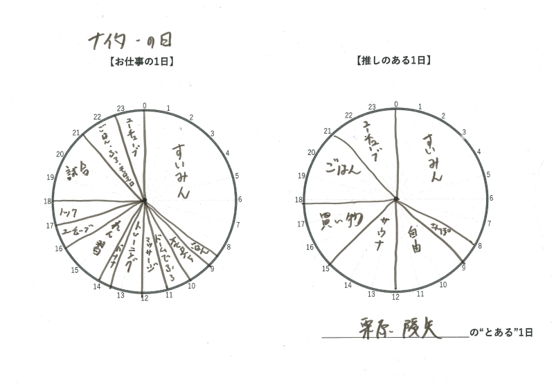 『福岡ソフトバンクホークス』栗原陵矢選手 一日のタイムテーブル