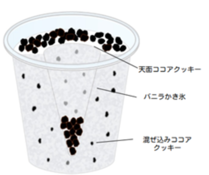 ファミリーマート「クッキーバニラフラッペ」