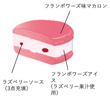セブンプレミアム マカロンアイス フランボワーズ 2026年5月発売「セブン-イレブン」新作アイス5選