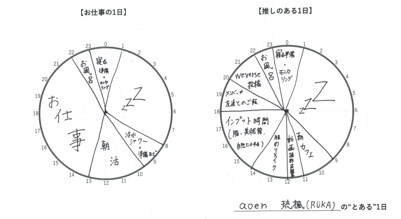 タイムスケジュール　琉楓さん　aoen
