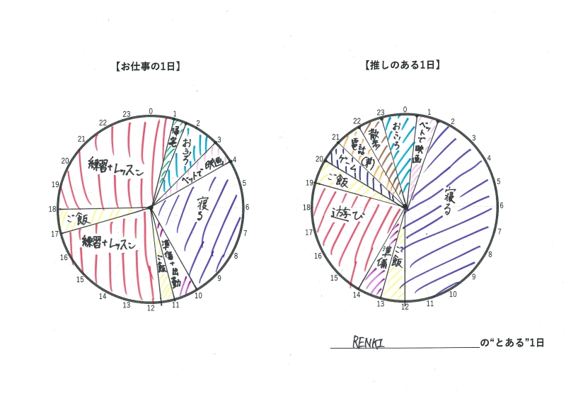 推しごと　VIBY　RENKIさんのタイムスケジュール