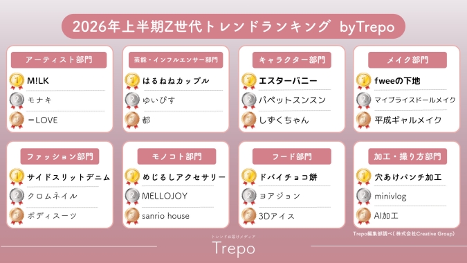 2026年上半期Z世代トレンドランキング　まとめ