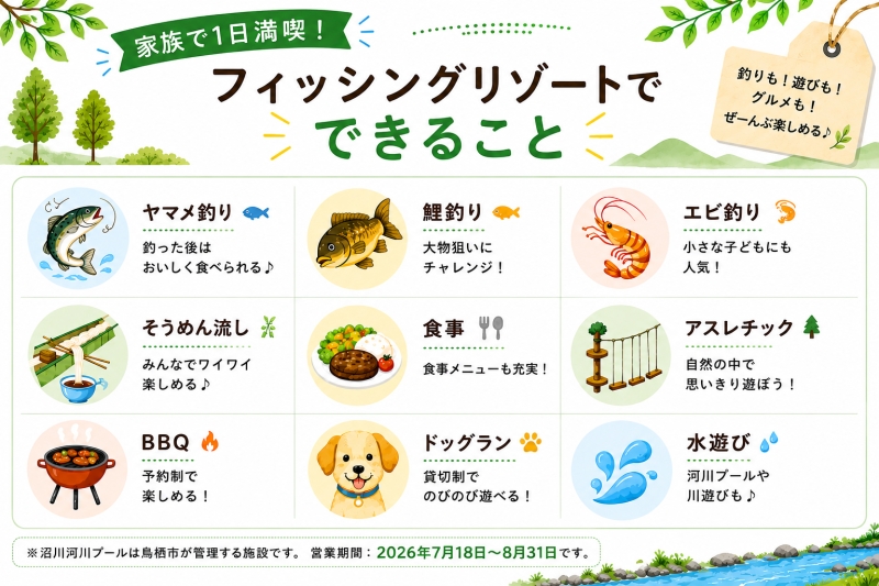 フィッシングリゾート できることカード