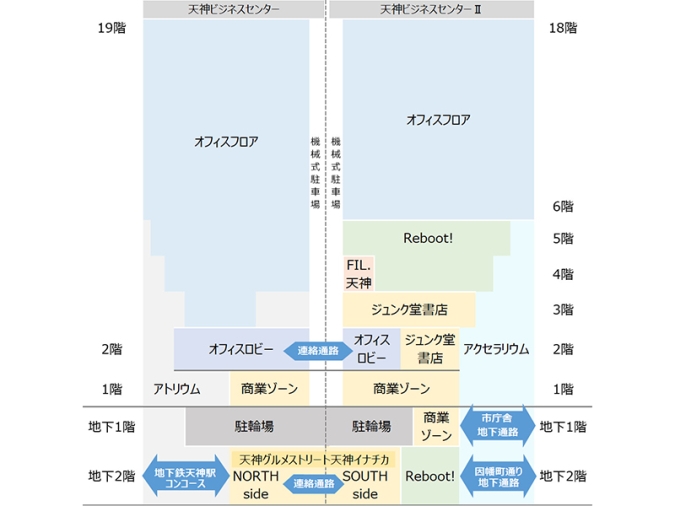 天神ビジネスセンターⅡ