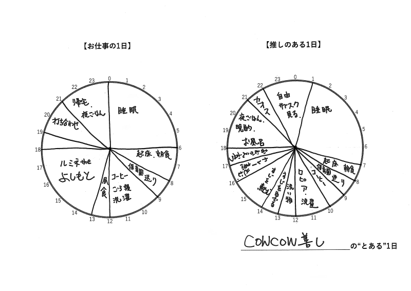 私の推しごと　タイムスケジュール　COWCOW 善しさん